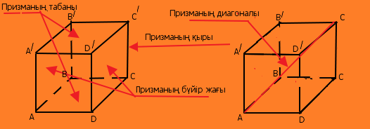 Призма суреті