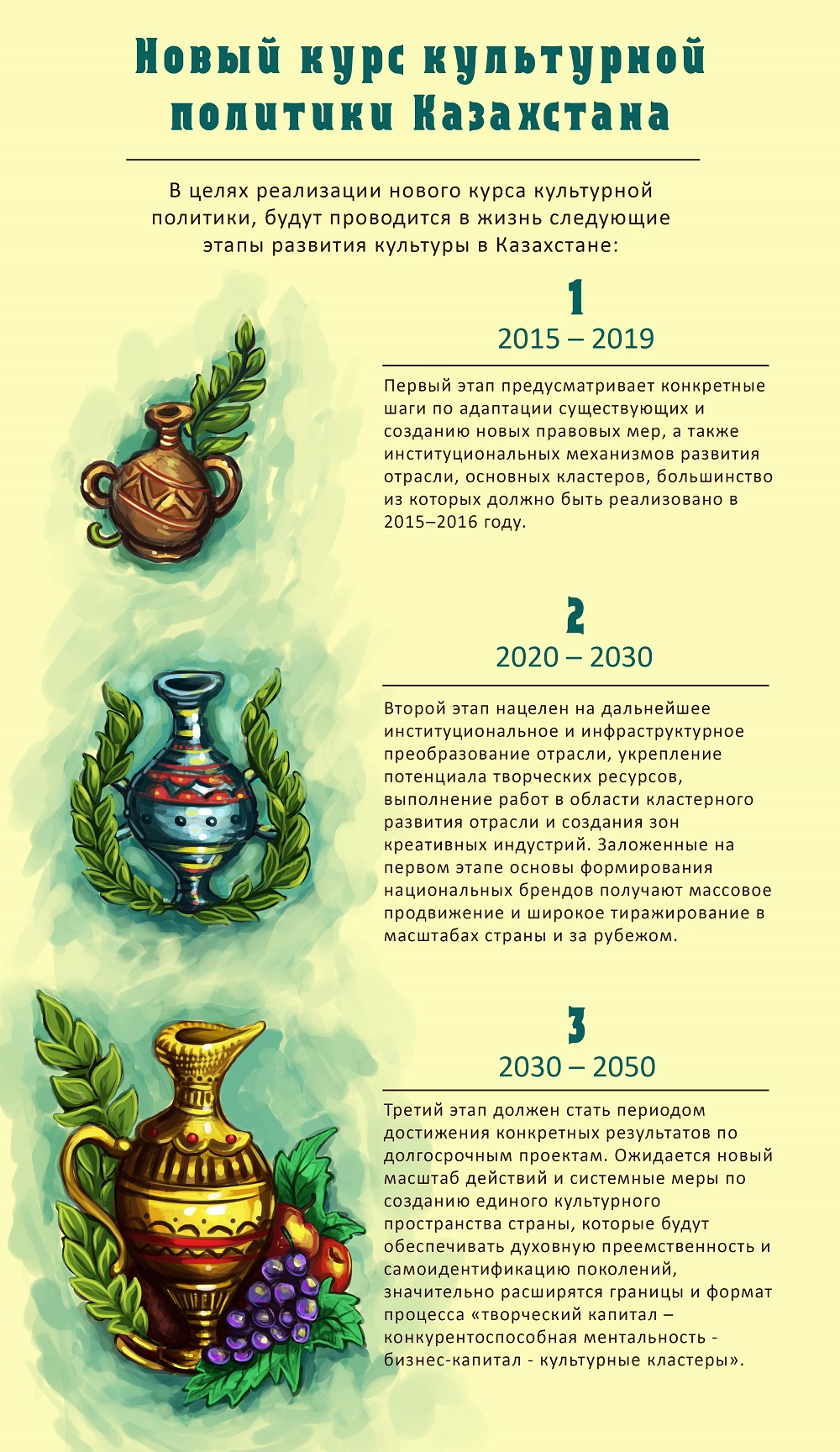 Новый курс культурной политики Казахстана